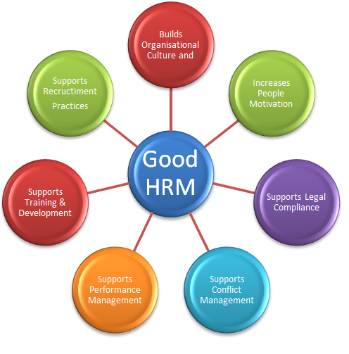 HR Management